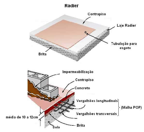 laje-radier.jpg